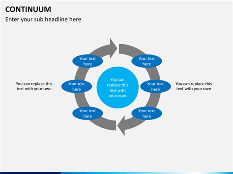 Image result for Gradient Continuum Model PowerPoint