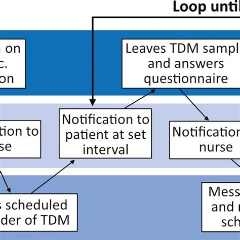Image result for TDM Tutorial