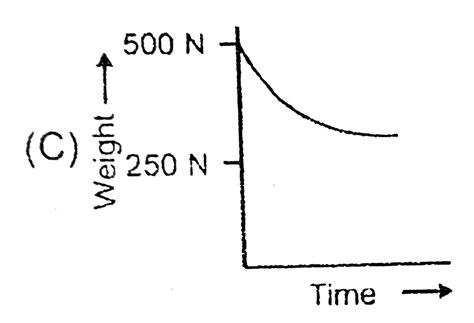 If accleration due to gravity on the surface of earth is `10ms^(-2 ...