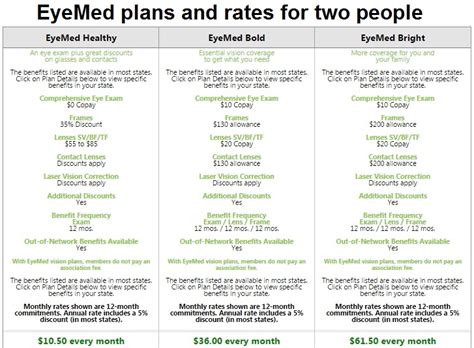 Image result for EyeMed Vision Plan Coverage