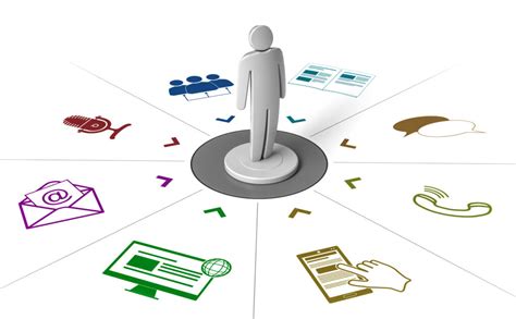 Multichannel Marketing Examples 的图像结果