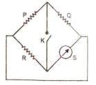 In the following Wheatstones bridge P/Q= R/S . If key K is closed then ...
