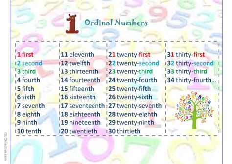 Cardinal And Ordinal Numbers English Grammar