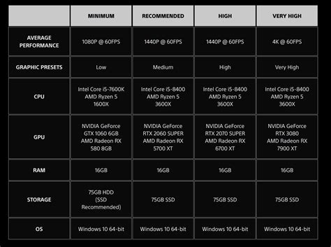 Stellar Blade PC Requirements Include 75 GB Installation Space