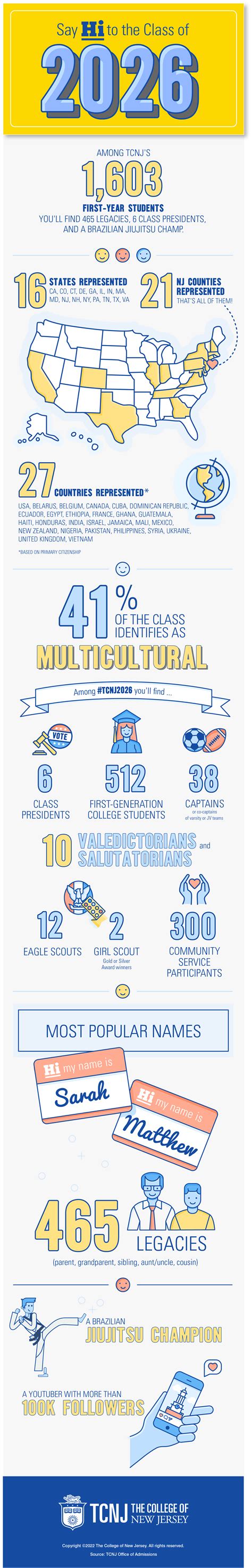 Say Hi to the Class of 2026 | School of Nursing and Health Sciences