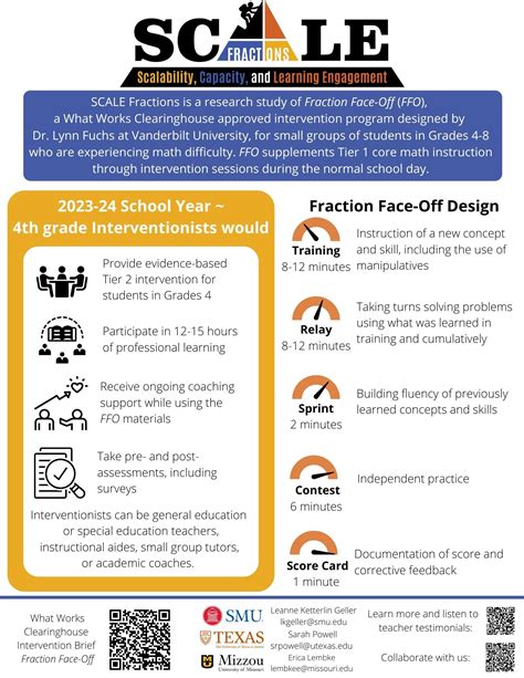Image result for Fractional Scale Example