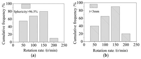Improvement of the Sphericity and the Thickness Uniformity of the ...