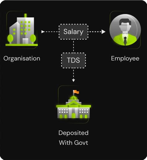 Online TDS Payment: Easy TDS Billing, AutoPay & Tax Deposits