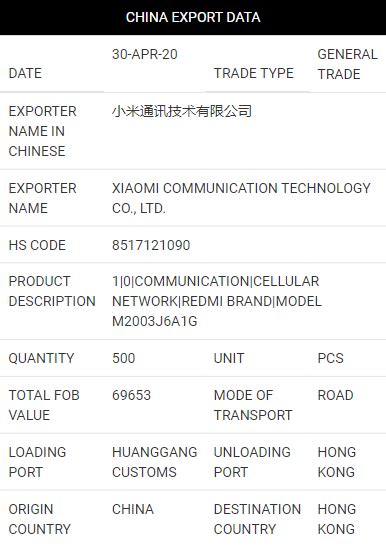 China Export Data & Statistics | China Exports