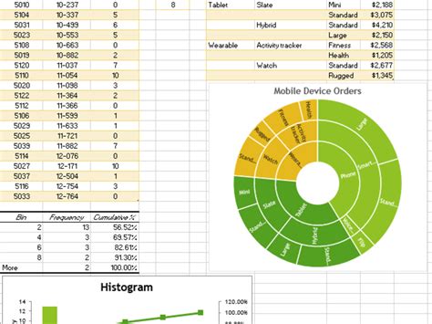 Image result for Excel Dashboard Graphs