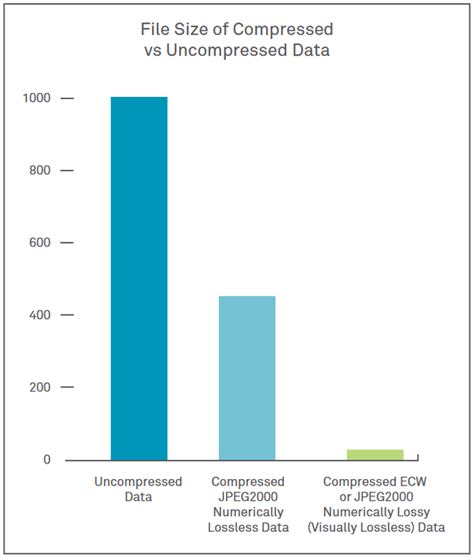 ECW File Format 的图像结果