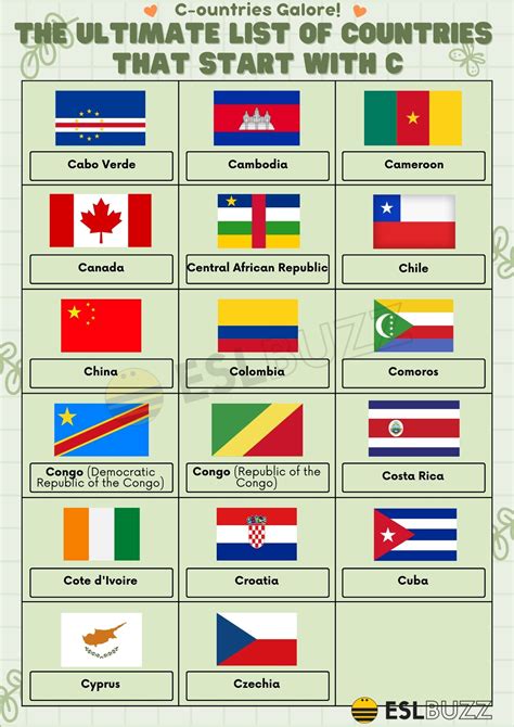 17 Cool Countries that Start with C: Expand Your Vocabulary! - ESLBUZZ