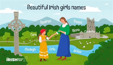 Image result for Popular Irish Names