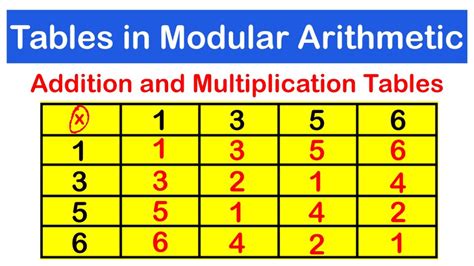 Diagram of a Multiplication Table Gor Arithmetic Modulo 7 的图像结果