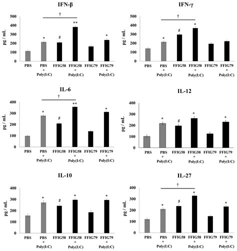 Immunobiotic Ligilactobacillus salivarius FFIG58 Confers Long-Term ...