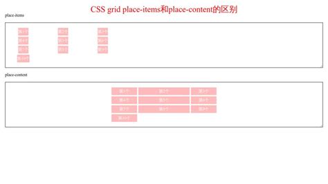 CSS grid place-items和place-content的区别