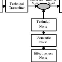 Computer Web Communication Levels 的图像结果