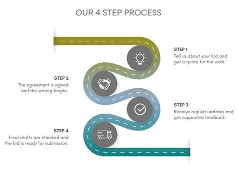 Business Development and Bid Process 的图像结果
