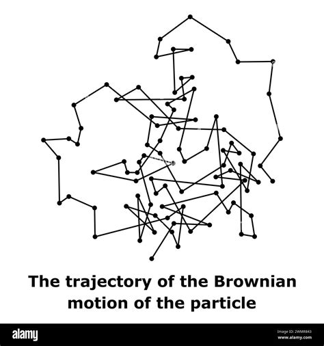 The trajectory of the Brownian motion of the particle illustration ...