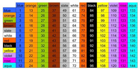 Image result for 144 Strand Fiber Color Code