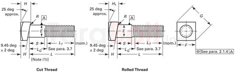 ASME B18.2.1 Askew head Bolts Dimensions Standards Specifications