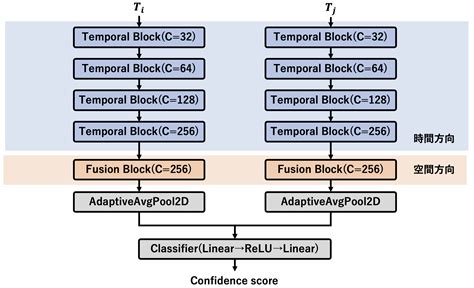 Image result for Deepsort Tutorial