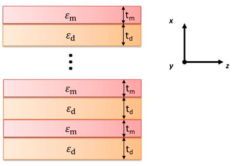 Spatial Dispersion in Hypercrystal Distributed Feedback Lasing
