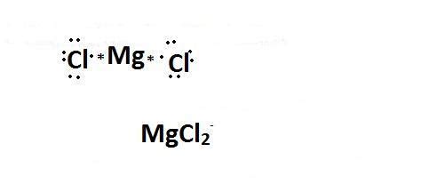 Write the electron dot structure for mg and cl. Show the formation of ...