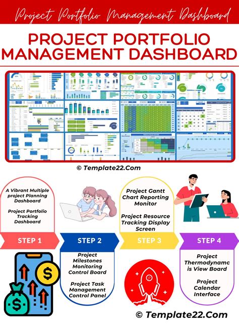 Project Portfolio Management 的图像结果