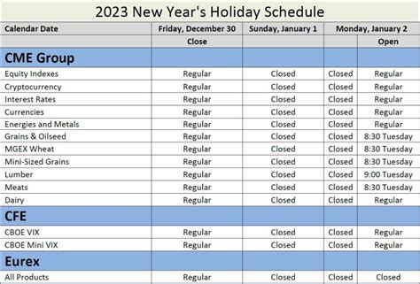New Year's 2023 Holiday Schedule for CME / Globex and ICE Exchange ...