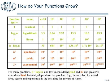 Algorithm Analysis Examples 的图像结果