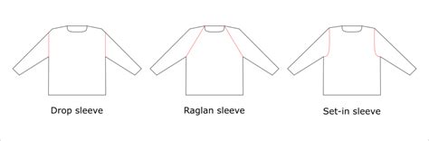 Image result for Deriving Sleeve Connection Patterns