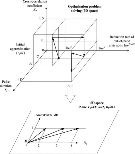 Optimization Problem Graph 的图像结果