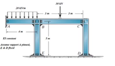 Image result for Analysis of Structures Using Moment Distribution Method