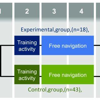 Image result for Spatial Visualization Test