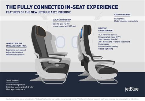 Width Of Jetblue Seats