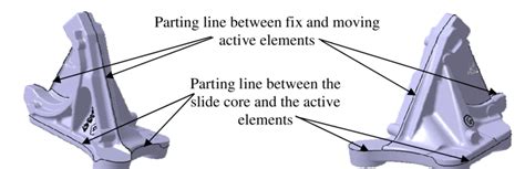 Image result for Parting Systems