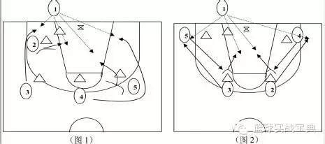 篮球场上的1，2，3，4，5号位置是怎么划分的？_word文档在线阅读与下载_免费文档