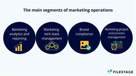 Marketing Project Management 的图像结果