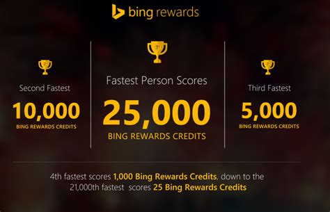 Image result for Bing Rewards Code