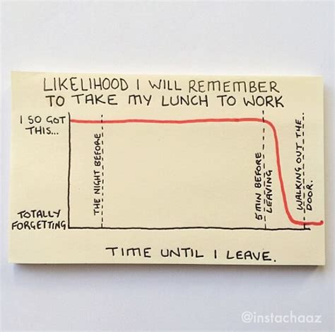 Image result for Sticky Notes 101