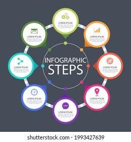 Image result for Create Management Process Diagram From Source Code