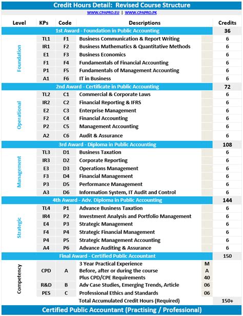 CPA-10 Course 的图像结果