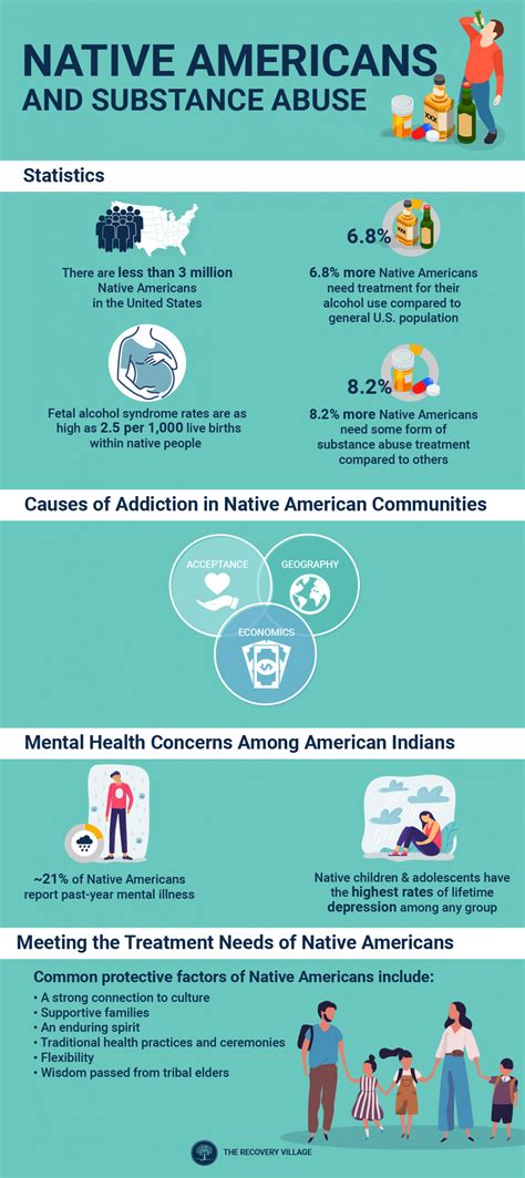 Native Americans And Alcoholism