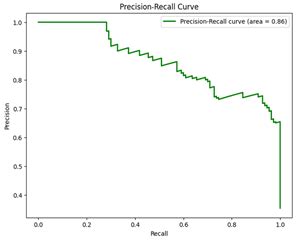A Decision Support System for Crop Recommendation Using Machine ...