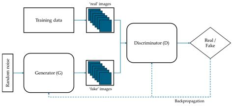 Improving Oriental Melon Leaf Disease Classification via DCGAN-Based ...