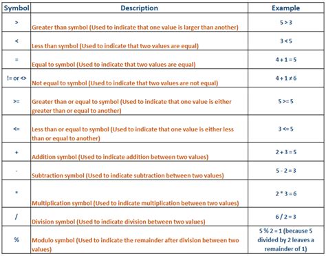 Image result for Greater than Sign Example