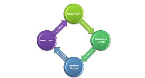 Knowledge Transfer 的图像结果