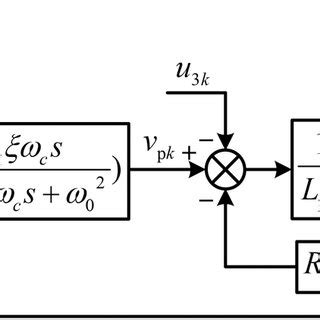 Image result for Block Diagram of Current Loop in Control System