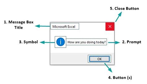MsgBox Excel Avec If 的图像结果